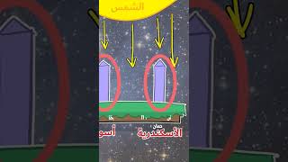 كيف تم حساب محيط الأرض بواسطة عصا ؟؟ Part 1 #كروية #الأرض #مصر #الإسكندرية #أسوان