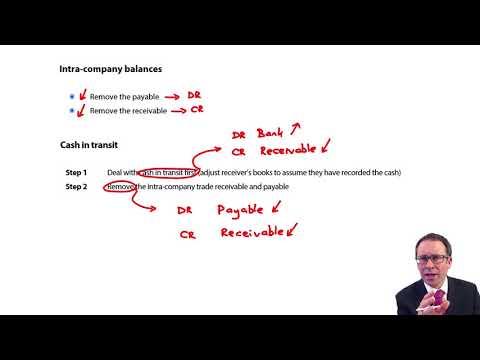 Group SFP - intra group and cash in transit - ACCA Financial Reporting (FR)