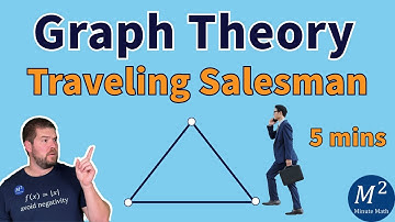 The Traveling Salesman Problem Explained in under 5 mins | Graph Theory Basics