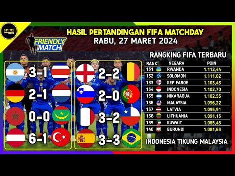 Hasil FIFA Matchday 2024 - Argentina vs Kosta Rika - Rangking FIFA Indonesia Terbaru