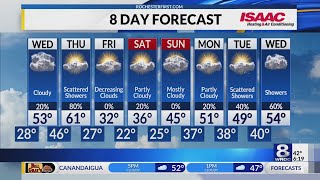 Rochester's Tuesday evening weather forecast