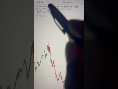TQQQ To Make New ATH Shorts Tqqq Sqqq Nasdaq Usstockmarket Trading Trendingshorts Etf 