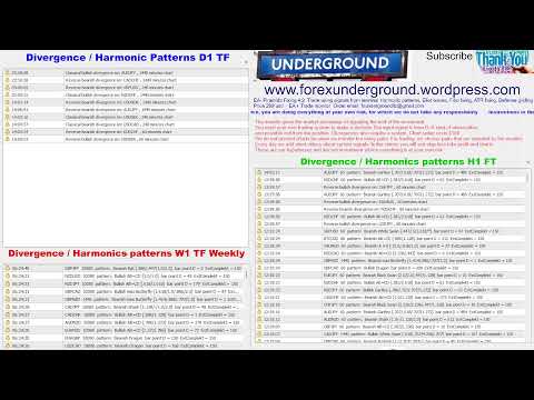 TRADE FOREX  PRO  Forex Divergence + Harmonic Patterns Scanner 200 charts  live FX Underground LLC