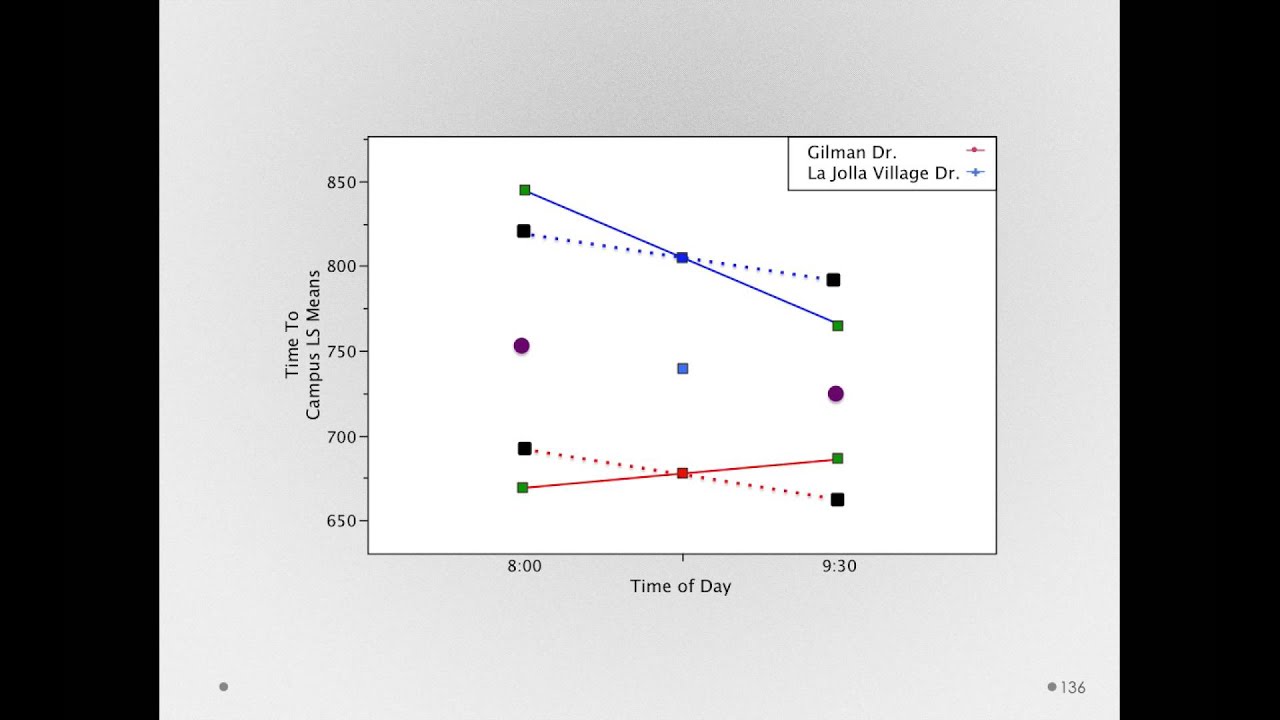 The Structure of the Interaction Offsets in the Two Factor Linear Model ...