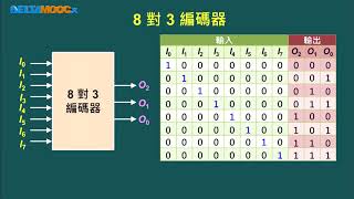 數位電路設計 蕭宇宏 U07 組合邏輯電路 11 編碼器電路 Youtube