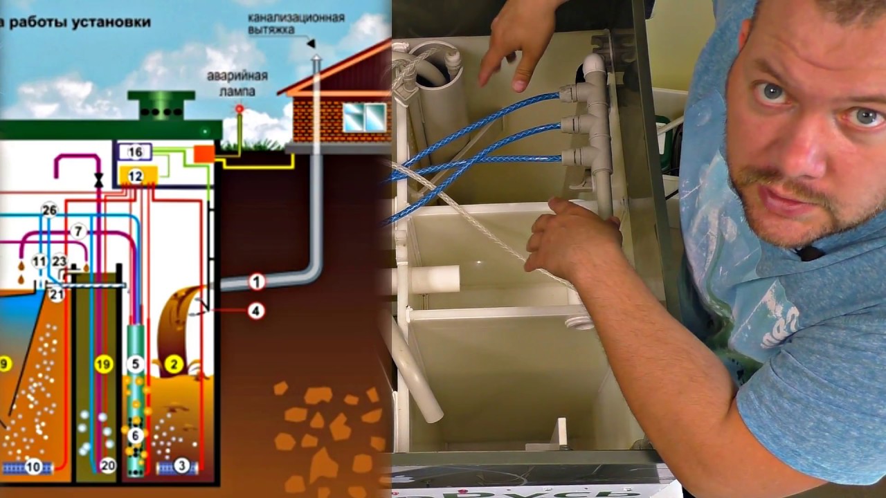 Как устроен септик. - YouTube