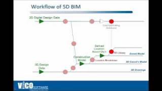 The Path to 5D BIM.mp4