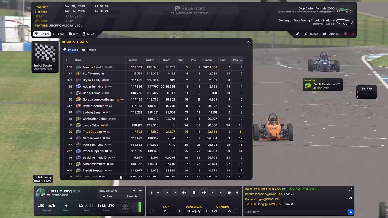 Iracing | Skip Barber Community Trophy | Donington Park Racing Circuit - National