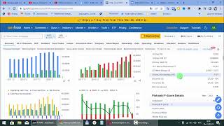 Финансовый анализ акций INTC Интел