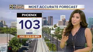 How hot will it get?