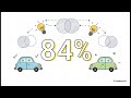 Six Sigma - Basic Six Sigma Probability