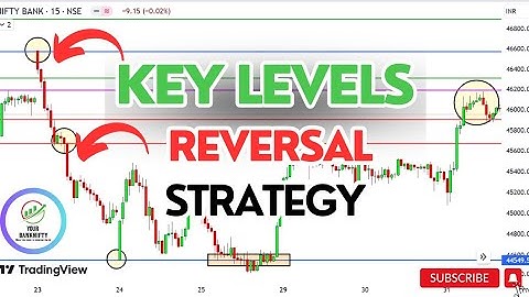Auto Key Level TradingView Indicator| Rejection Trading Strategy