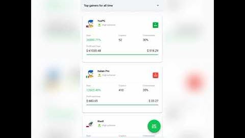 Before You Trade With OctaFx Copytrading