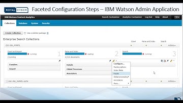 IBM Watson Analytics With Faceted Search for IBM Web Content Manager (WCM) Categories