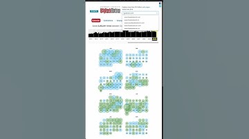 How to view deleted websites and posts #20 OSINT Advent Tools & Techniques