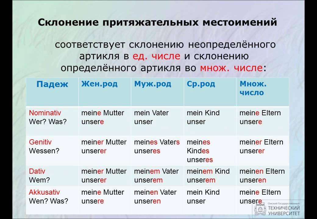 Падеж слова немецкий. Немецкий притяжательные местоимения таблица. Склонение притяжательных местоимений в немецком языке таблица. Притяжательные местоимения в немецком языке таблица. Местоимения в немецком языке таблица по падежам.