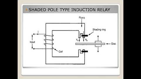 Shaded pole type Induction relay