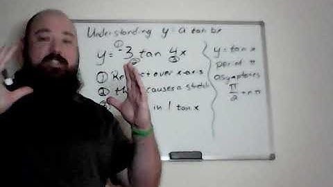Understanding y = a tan bx