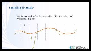 Spatial Interpolation