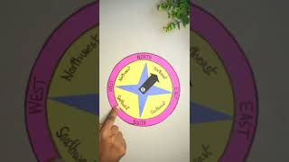 Cardinal and Intermediate Directions project model | Directions model | Exhibition model for school