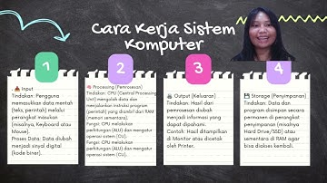 Tugas informatika kelas X. 9 Jesslyn Gilsey                       "Sistem Komputer"
