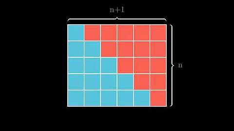 Simple Geometric Proof of Triangular Number Formula