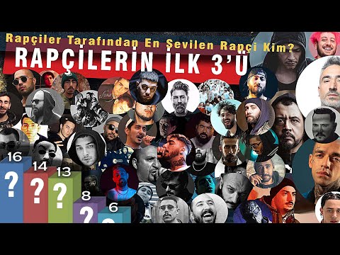 Rapçilerin Türkçe Rap'te İlk 3'ü / En Sevilen Rapçi Kim? 45 Rapçinin cevabı