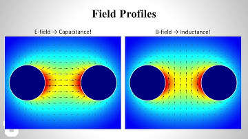 Lecture2b: Lumped Element Model