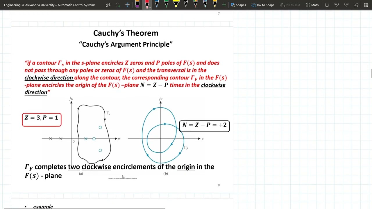 Nyquist Stability Criterion - Part 1