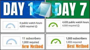 Youtube Watch Time Free Software ll How to Get 4000 Hours Watch Time Using Notepad
