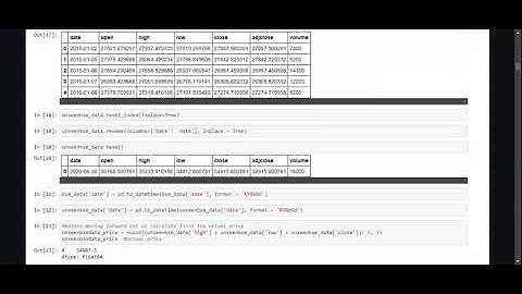 The Spark Foundation GRIP (Task 7 - Stock Market Prediction using Numerical and Textual-Analysis)