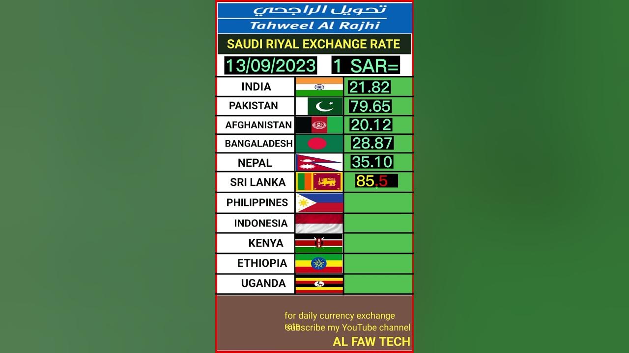 Saudi Riyal Exchange Rate Today India Pakistan Indonesia Sri Lanka saudi-riyal-exchange-rate-today-india-pakistan-indonesia-sri-lanka