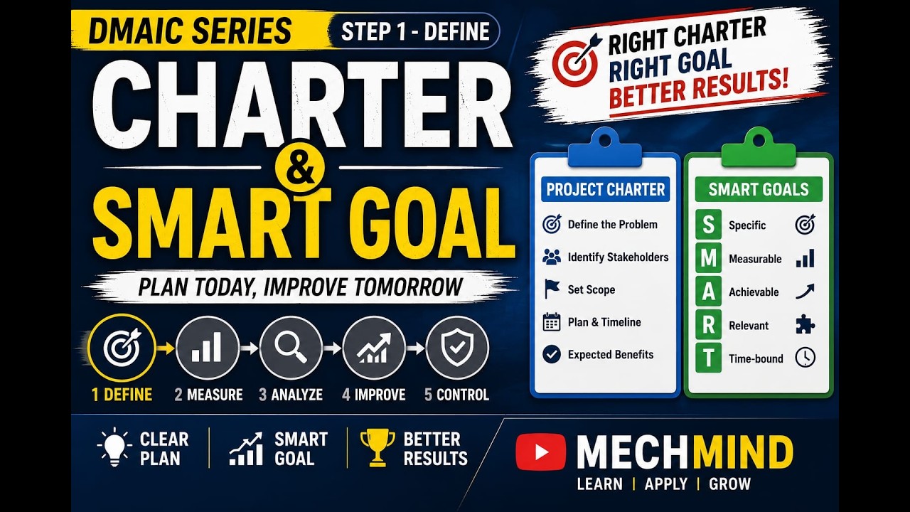 Project Charter & SMART Goals Explained in Hindi | DMAIC Define Phase | Lean Six Sigma (video lesson)