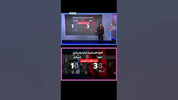 تركيا وإسرائيل لماذا أوصى تقرير استخباراتي تركي ببناء ملاجئ والاستعداد لسيناريو حرب 