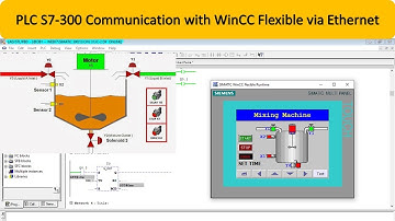 PLC S7-300 Communication with WinCC Flexible via Ethernet| WinCC Flexible| PLC S7-300| Siemens