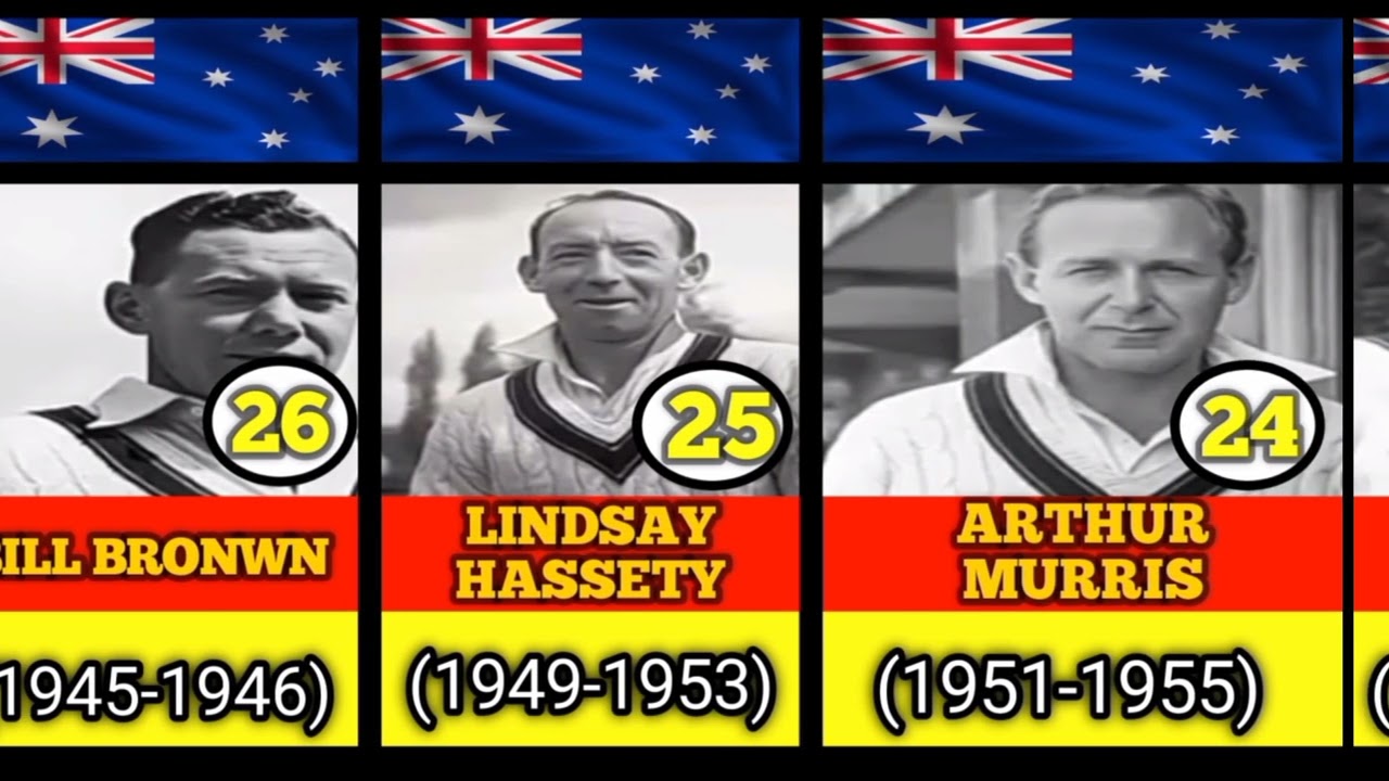 🇦🇺 All Australian Cricket Captains 🏏 | From Bradman to Pat Cummins (1877–2025) | Full Timeline!
