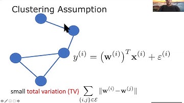 Localized Linear Regression in Networked Data