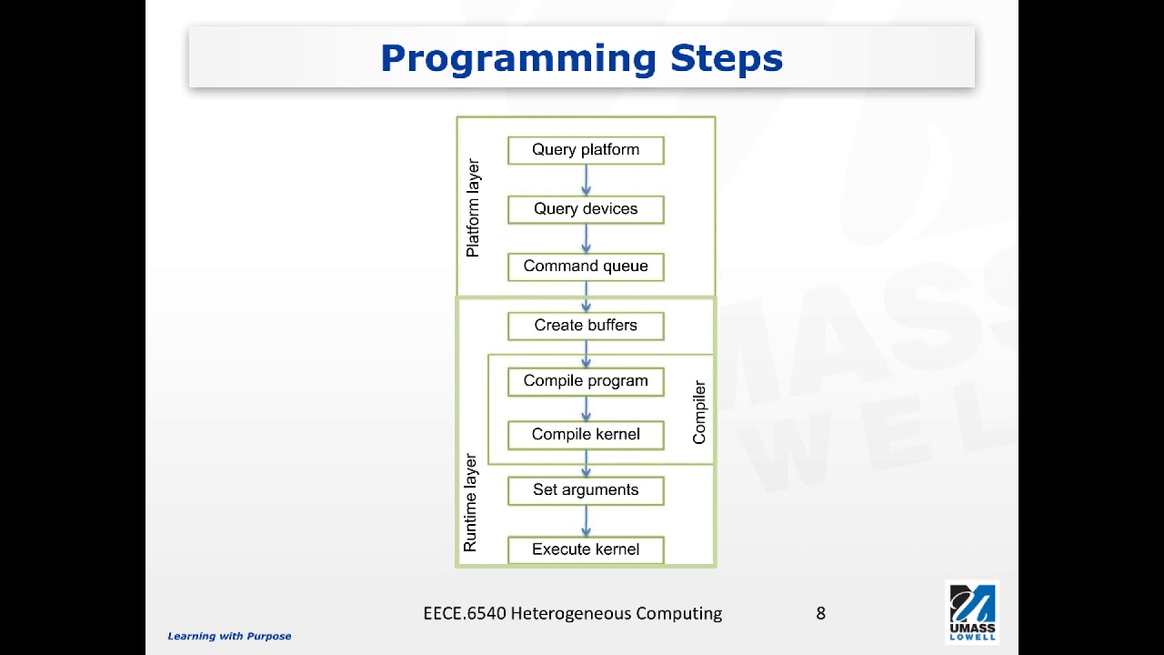 Structure of an OpenCL Program (part1) - YouTube