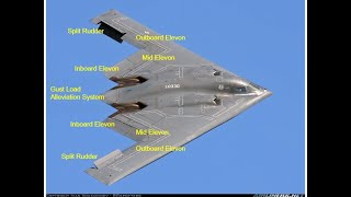 FlightStream Tutorial: Modeling Split Flap Control Surfaces