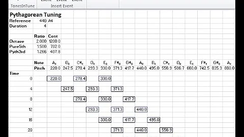 Creating a Pythagorean Tuning in a spreadsheet.