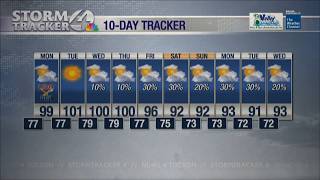Labor Day Forecast