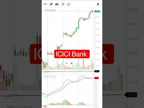 ICICI Bank share price target | ICICI Bank share details video in Hindi #icici_bank_share_analysis