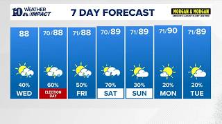 Afternoon Forecast (8/5): Another warm day with a chance of showers and storms