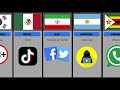 Banned Apps & Websites Around the World