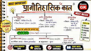 प्रागैतिहासिक काल | 1-2 Marks Confirmed | Ancient History Notes | SSC GD | Handwritten Notes