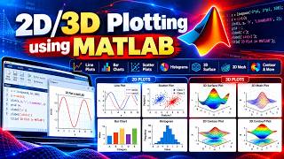 Session-6: 2D/3D Plotting using MATLAB | MATLAB | Computing | Simulation