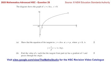2020 Maths Advanced HSC Q29 Find equation of tangent to curve y=cln(x) & solve for c given y