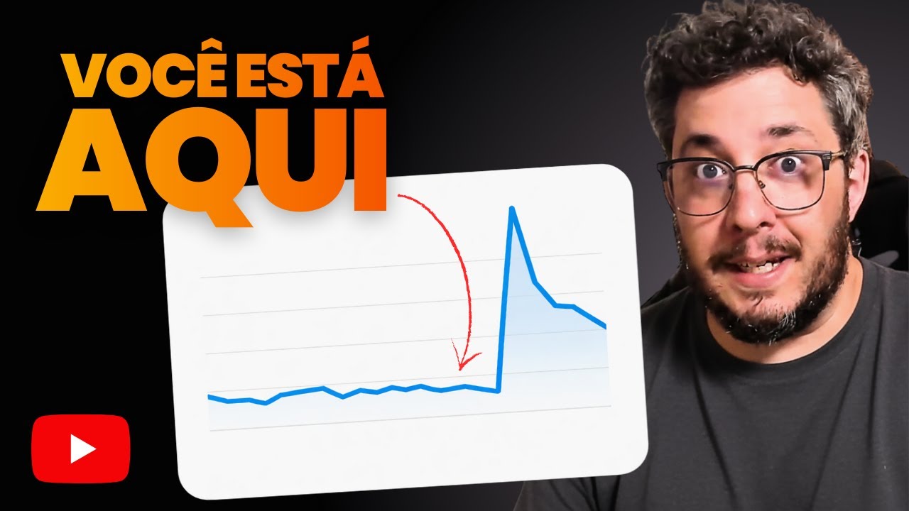 QUANTOS VÍDEOS para DESTRAVAR seu Canal no YouTube? (O que ninguém te conta)