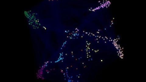 Story behind our WebConf 2020 paper on a new graph visualization method (GLANCE).