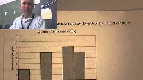 Barre 7th O.7 Data and graphs Interpret histograms